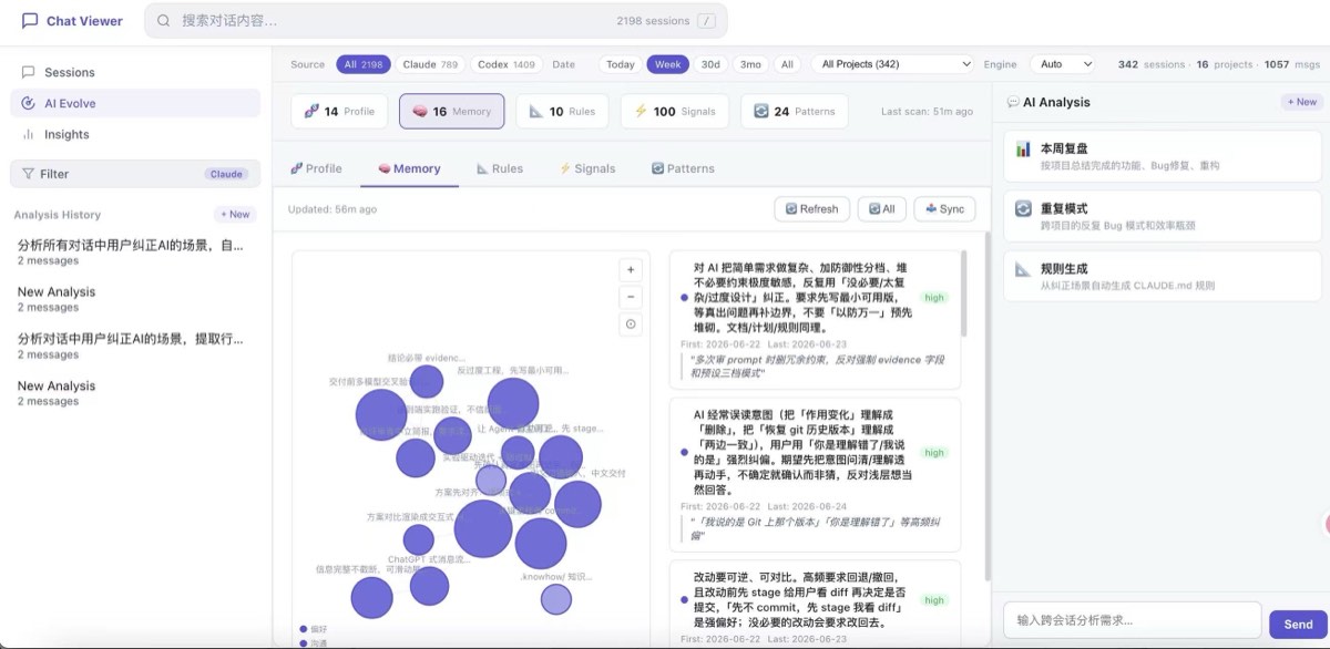 Overview dashboard screenshot