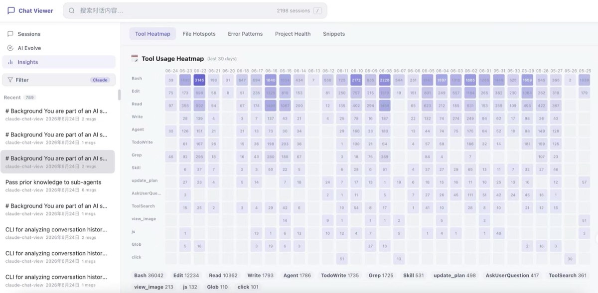 Tool use analytics screenshot