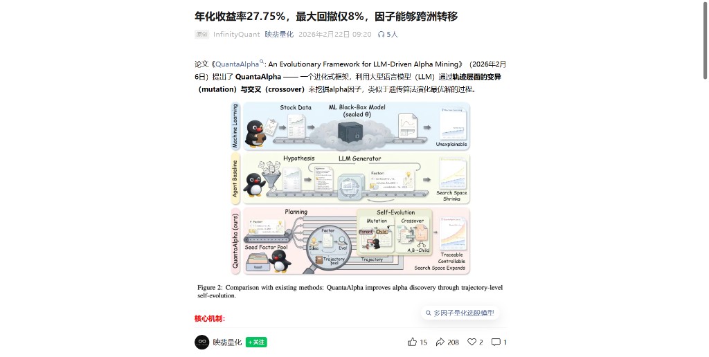 映翡量化 QuantaAlpha 因子跨洲报道封面