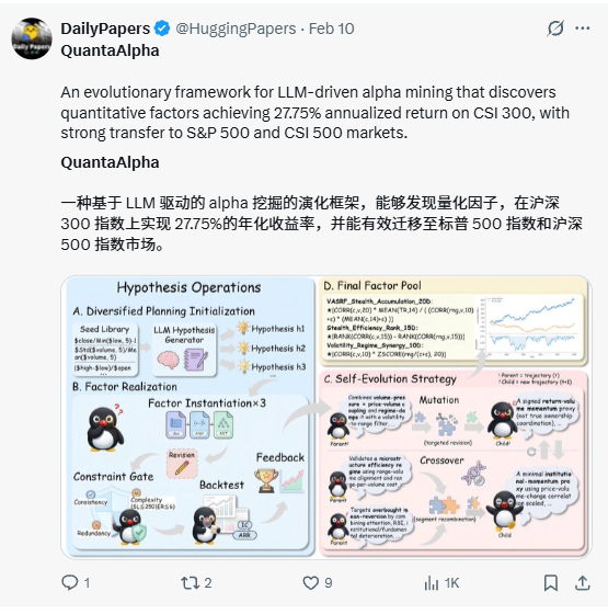 Daily Papers post on QuantaAlpha framework diagram