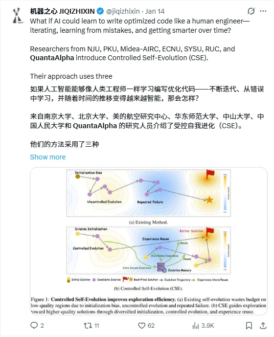 机器之心 X post on Controlled Self-Evolution