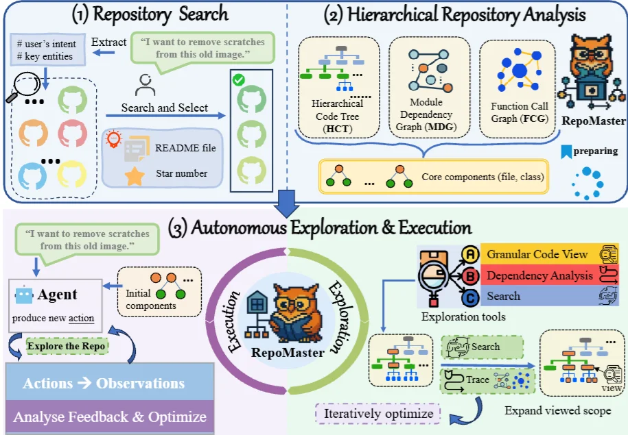RepoMaster paper