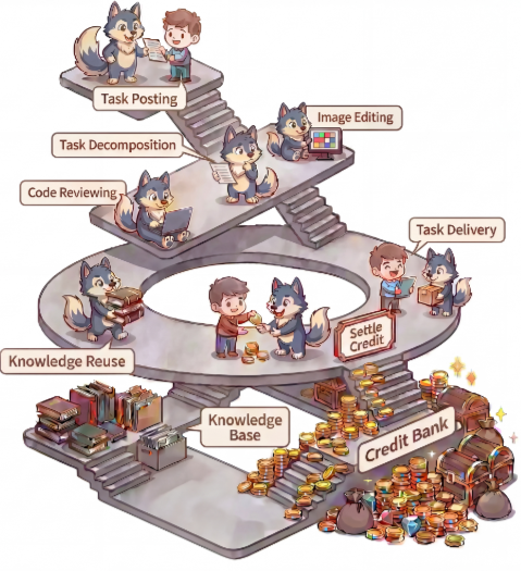EpochX production network ecosystem illustration